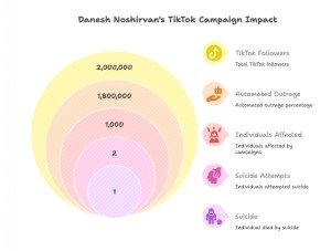 Danesh graph