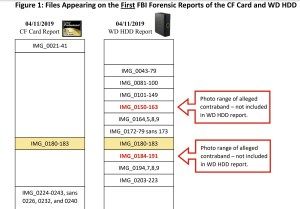 camera card changes kiper fbi tamper 1