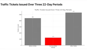 Traffick tickets tonawanda police