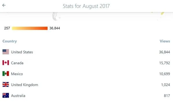 stats aug ww
