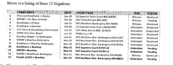 13 cases w bouchey