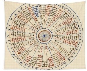 Historic Zodiac Chart