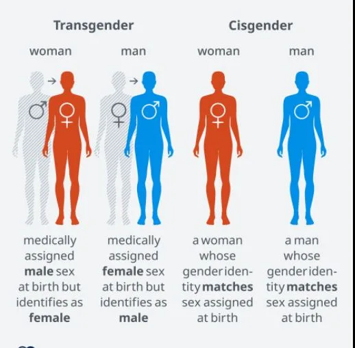 American Heart Association: Transgenders Face Differing Health Challenges