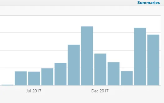 Stats for Frank Report through April 14 2018