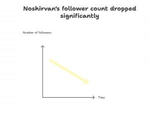 danesh chart