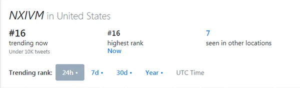 nxivm trend 2