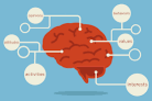Psychographics is a qualitative methodology used to describe traits of humans on psychological attributes. Psychographics has been applied to the study of personality, values, opinions, attitudes, interests, and lifestyles.