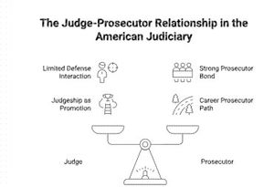 judge prosecutor