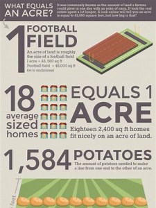 How big is an acre?