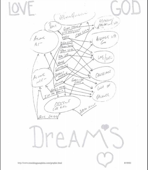 Gina Hutchinson's Dream Chart.