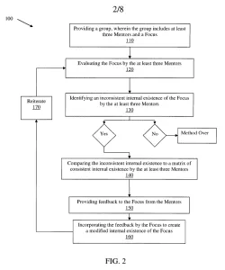 Raniere explains his "iteration" process which simply means repeat the process until you get it right.