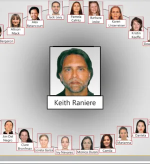The "Inner Circle" of NXIVM/ESP