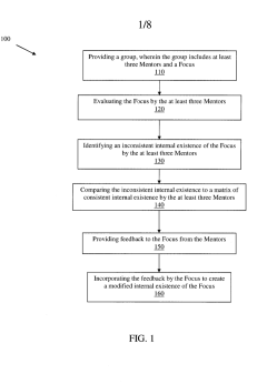 Keith Raniere explains his method in this illustration.