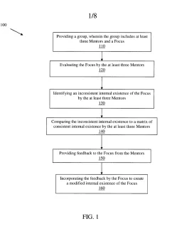 Keith Raniere explains his method in this illustration.