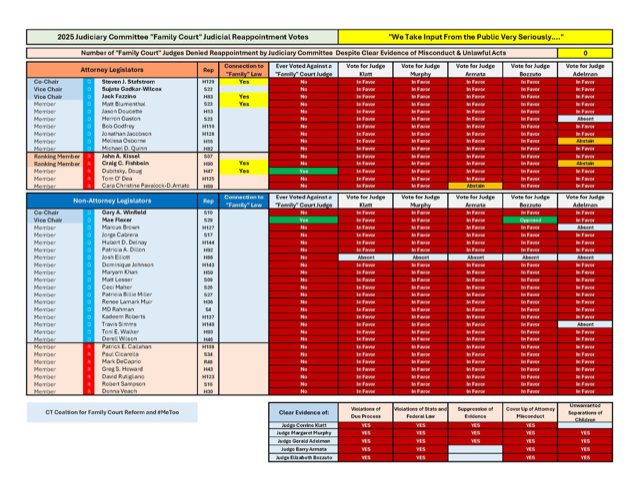 CT Judiciary Hearings 2025, No Questions Asked, Rubber Stamped Reappointments