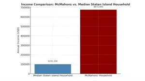 McMahon Luthmann