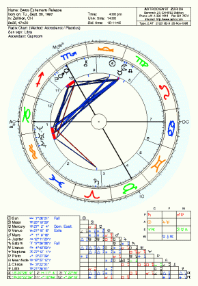 Ephemeris in astronomy and celestial navigation, an ephemeris gives the trajectory of naturally occurring astronomical objects as well as artificial satellites in the sky, i.e., the position over time. The etymology is from Latin ephemeris 'diary' and from Greek ἐφημερίς 'diary, journal'.
