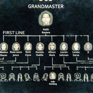 DOS organizational chart