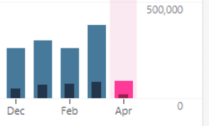 views monthly 2019