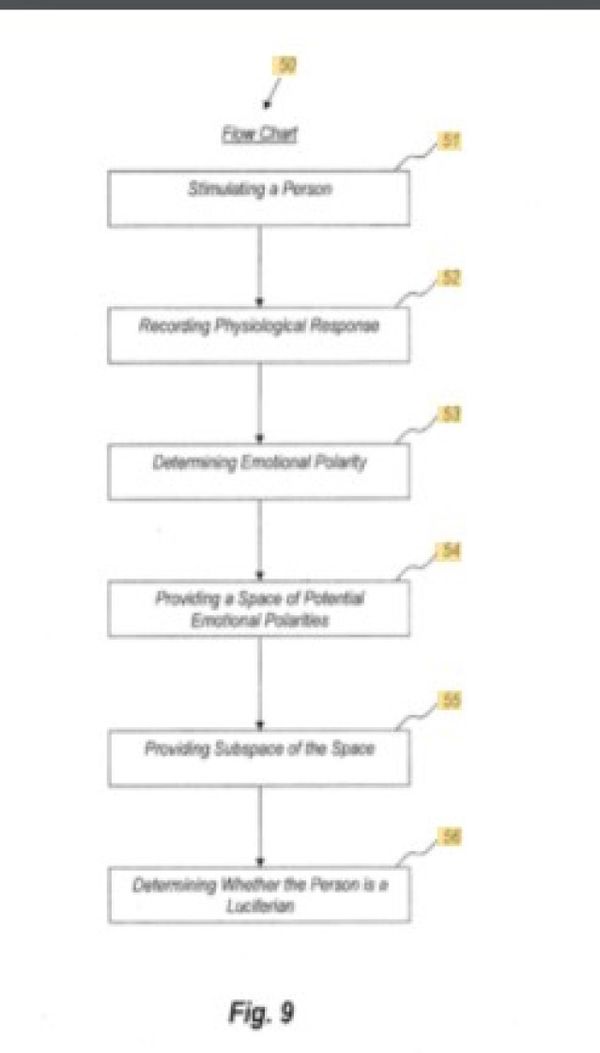 n aspect of the present invention is a method for determining whether a Luciferian can be rehabilitated. The method includes stimulating the Luciferian with a first stimulus and recording a first physiological response by the Luciferian to said first stimulus. The method includes determining, from the first physiological response, a first polarity of the Luciferian's response to the first stimulus. The method includes stimulating the Luciferian with a second stimulus and recording a second physiological response by the Luciferian to said second stimulus. Further, the method includes determining, from the second physiological response, a second polarity of the Luciferian's response to the second stimulus. The method includes comparing the first polarity to the second polarity to determine whether the second polarity has a greater value than the first polarity; and determining, from said comparing of first polarity and second polarity, whether the Luciferian can be rehabilitated.