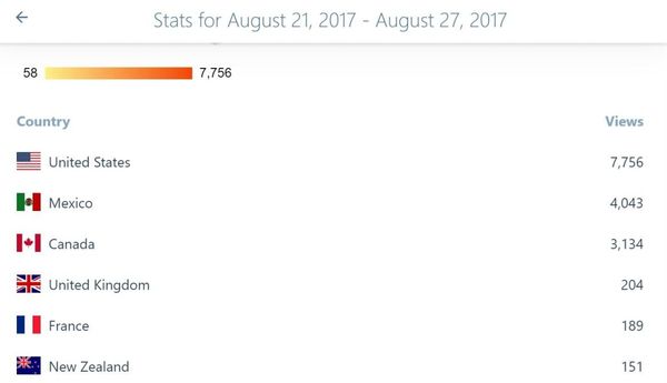 aug 21 24