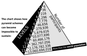 But was Nxivm really a pyramid scheme?