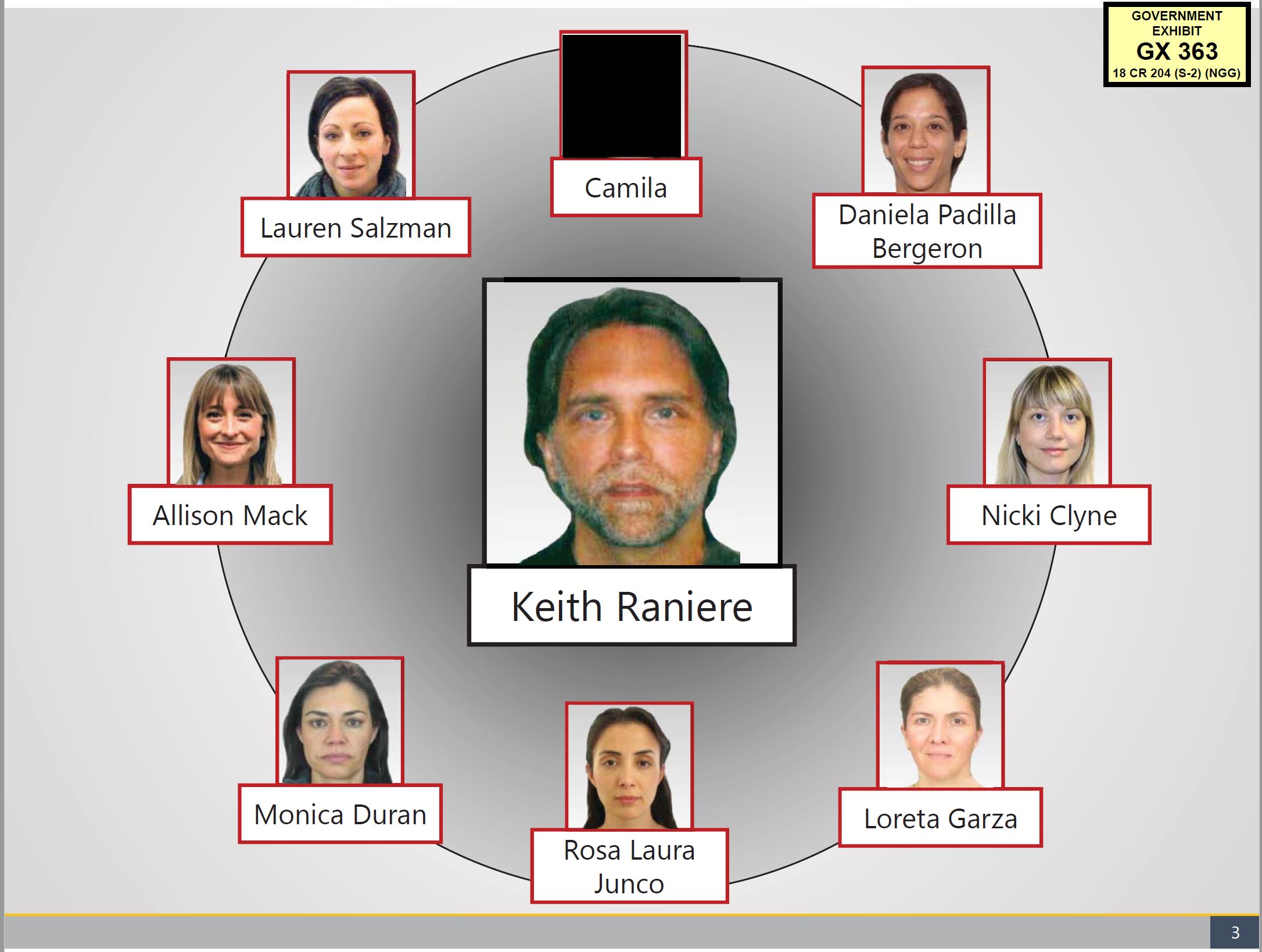 Keith Raniere Was a Sh-tty Lover