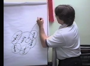 What word salad looks like when drawn as a diagram.