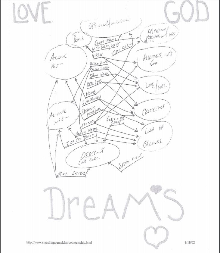 Raniere-style chart of “Love-God” found in death car of Gina Hutchinson; Who wrote it?