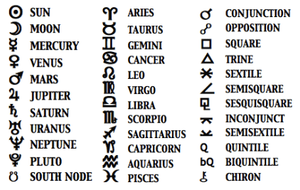 Glyphs are symbols used in astrology. Frequently used symbols include signs of the zodiac and for the classical planets.