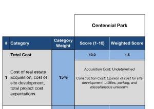 centennial park study