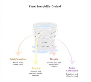 danesh berryhill