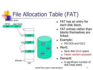 FAT File Allocation Table