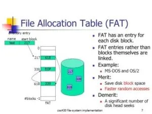 FAT File Allocation Table