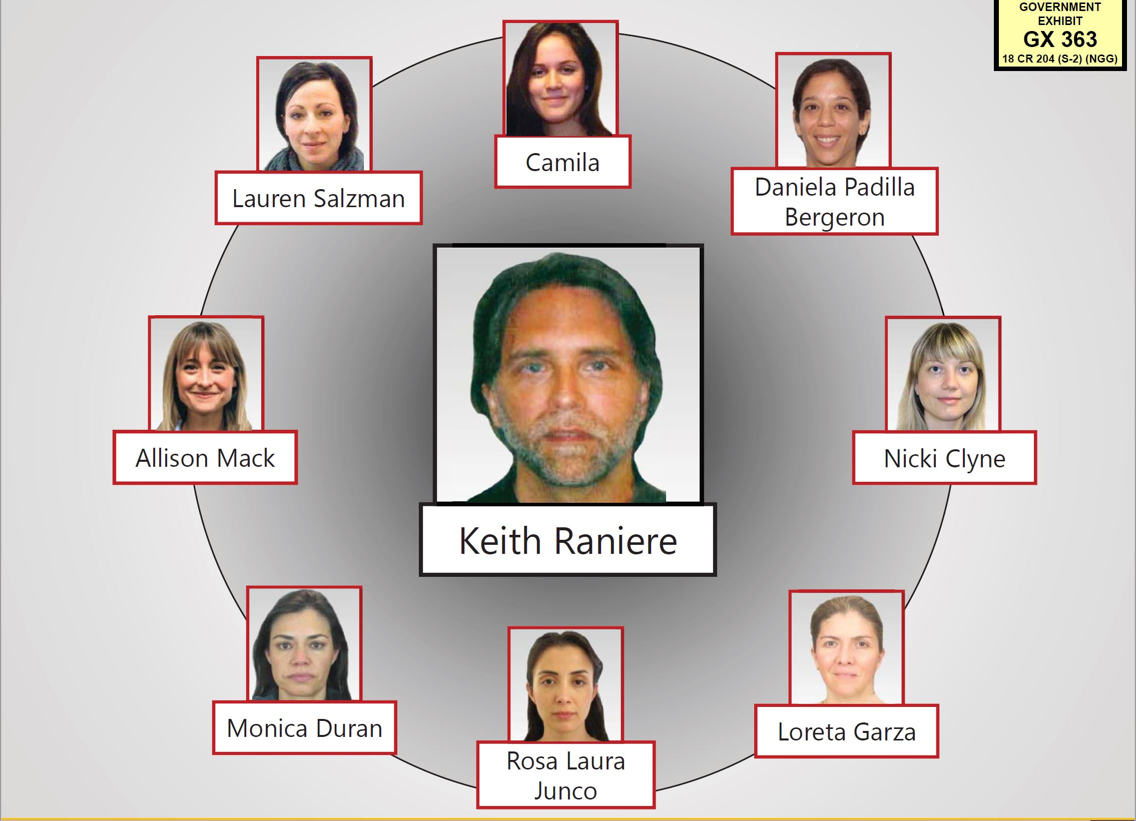 The Government Said All Eight DOS First Line Masters Were Criminals, but Only Allison Mack and Lauren Salzman were Charged – Meet the Others