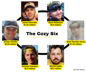Poor stupid Zach Konstas. He was willing to lie like the rest of them, but his attorney and he were so dumb that they forgot to add more new stories after the trial to beef up the Penn State payouts. He only got $1.5 million. Rittmeyer who likely never spent a moment alone with Sandusky got more than three times what dumb Konstas got.