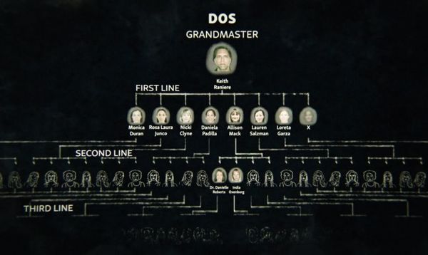 Seduced - DOS organogram