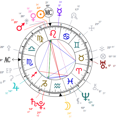 Astrology, Epstein and Maxwell: Jeffrey’s Sun Is at 29 0′ Capricorn and Ghislaine’s Saturn Sits Right on It!