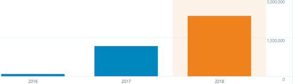 stats 2016-2018