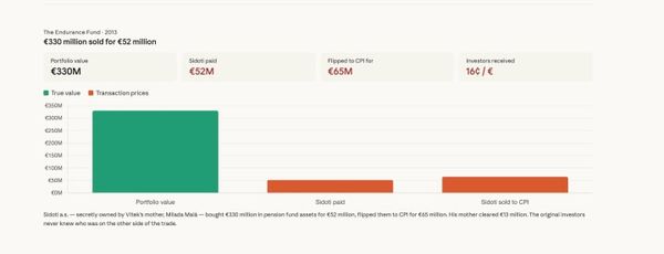 vitek cpi chart orco