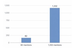 Ambrose lie chart connecticut mention