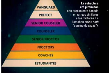 Scott Johnson: Using the Word ‘Pyramid’ to Describe Raniere’s Businesses Was Prejudicial