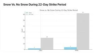 Police tonawanda strike graph