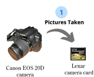 The FBI found the pictures of Camila on the hard drive. They worked it backwards t =o determine Raniere took the photos with the camera. He transferred them to a camera card. Next he transferred them to a computer and finally on a hard drive.