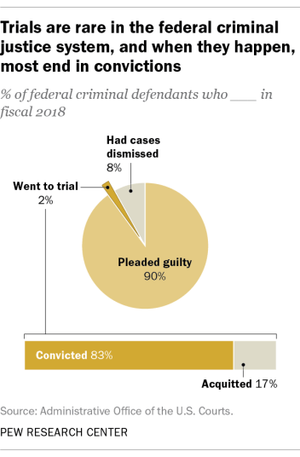 pew-research-chart-federal-criminal-justice system