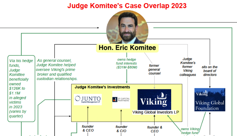Judge Komitee’s Million-Dollar Investments, Friendships With ‘Victims’ Question Integrity of Watson’s Trial as Defense Presents Mafia-Style Chart