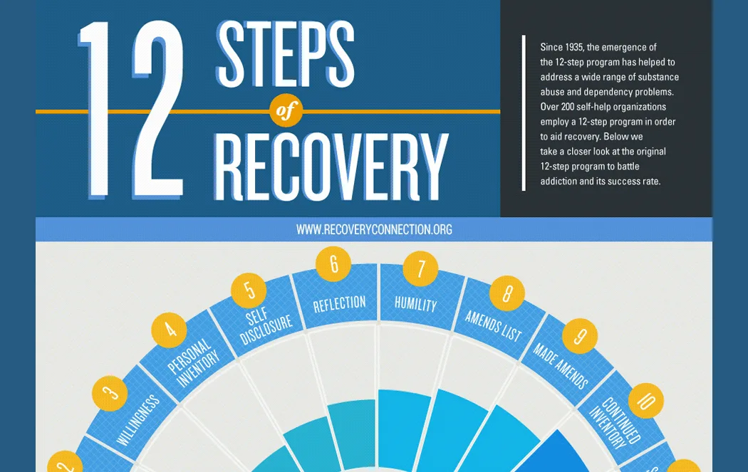 12 Step Programs freed me from addiction; It can do the same for you!