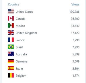 Here is a list of the top 10 countries for reader views.