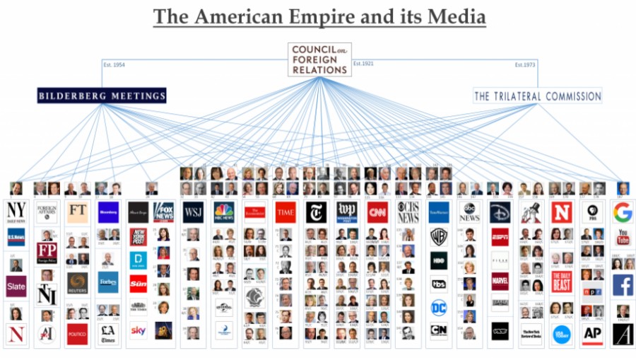 Has Waning Western Influence Caused the Council on Foreign Relations to Lose Its Allegiance to the Western World?