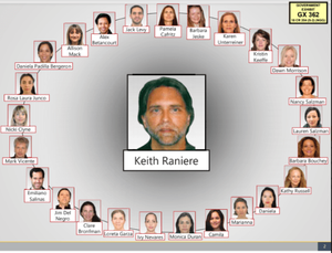 The "Inner Circle" of NXIVM/ESP